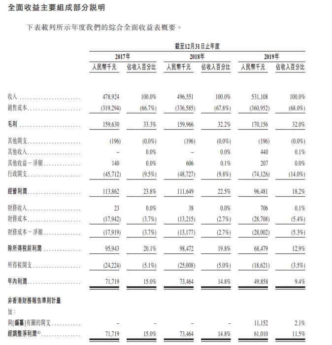 国内最大的综合性民营医院之一宏力医疗通过聆讯