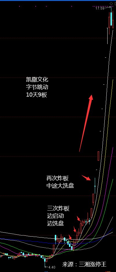 002400省广集团