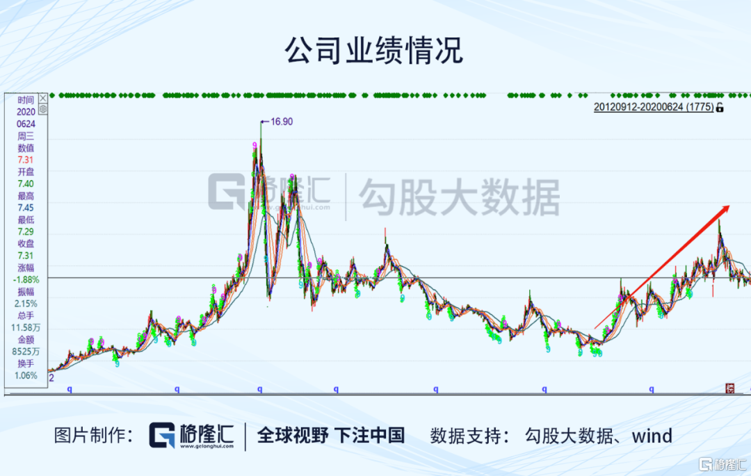 北信源 | 451倍的pe,有些"雷"人