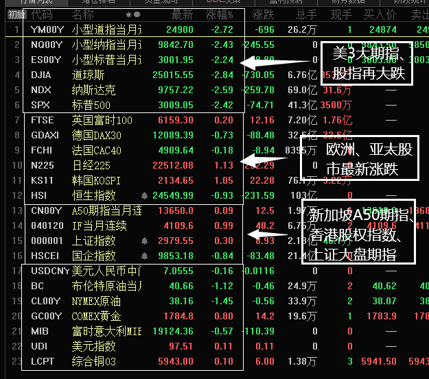 2020年下半年,中国上证大盘行情预测图:行情走牛的前奏?