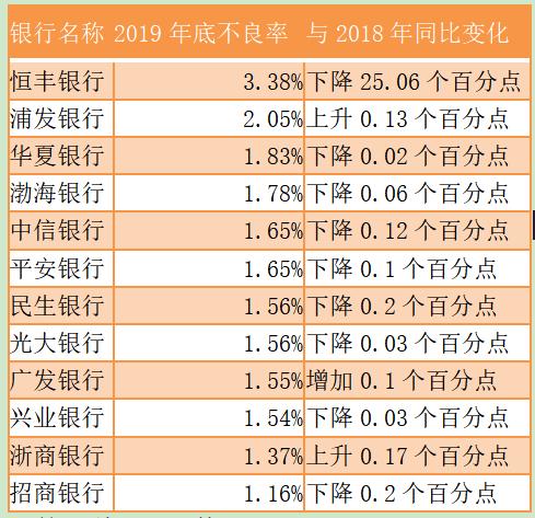 港股逾九成中资银行股破净渤海银行逆势