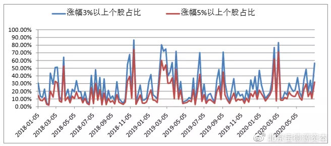 行情高潮确立 关注两类股机会——北京宝德源资本股市