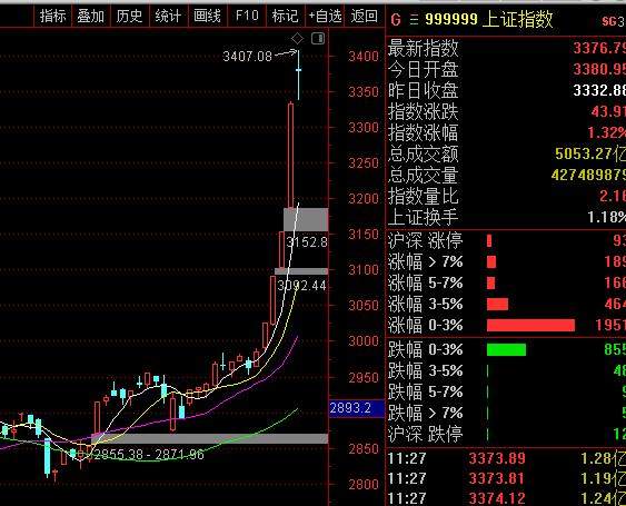 李志林丨券商银行齐回调，热点回到高科技