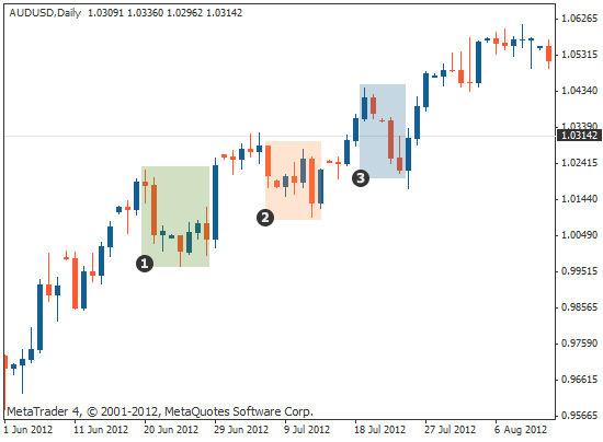 Advanced scaling in 1