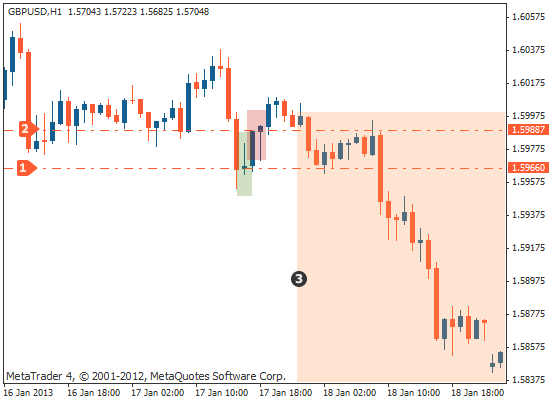 高阶增仓－空头例子