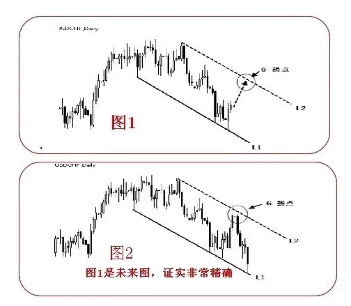 kb体育图解拐点和拐点线画法(图7)