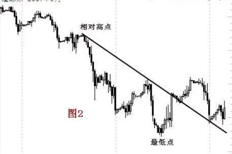 kb体育图解拐点和拐点线画法(图9)