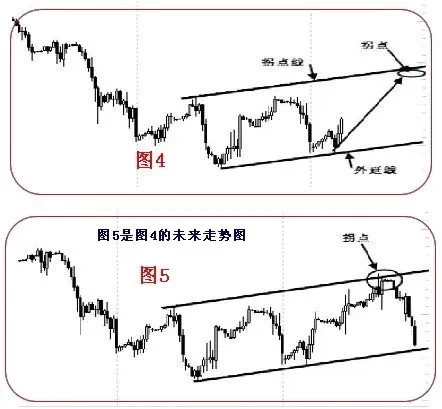 kb体育图解拐点和拐点线画法(图11)