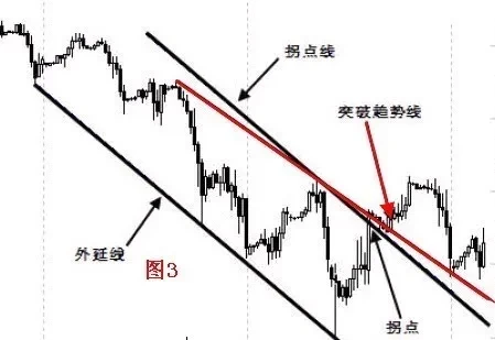 kb体育图解拐点和拐点线画法(图10)