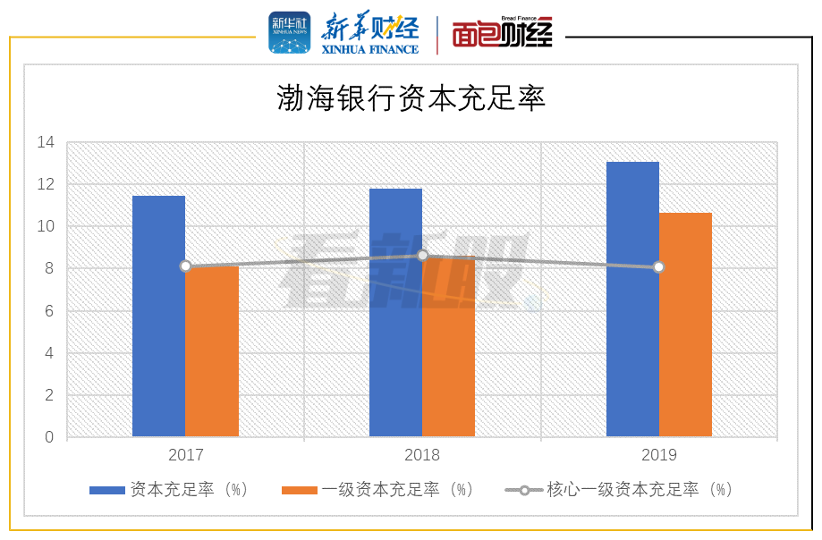 【看新股】渤海银行赴港上市：年内首单内银股ipo 募资补充资