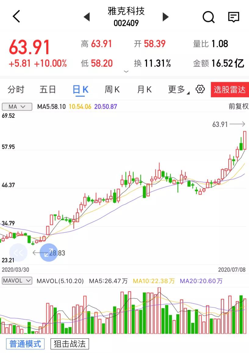 公司介绍 公司自身为华南地区优质白砂糖贸易商,收购的升华电源服务