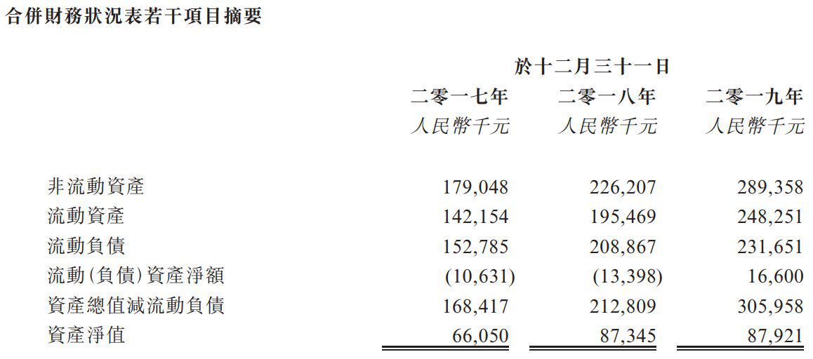 股票 正文 3.毛利及毛利率 毛利为收益减销售成本.