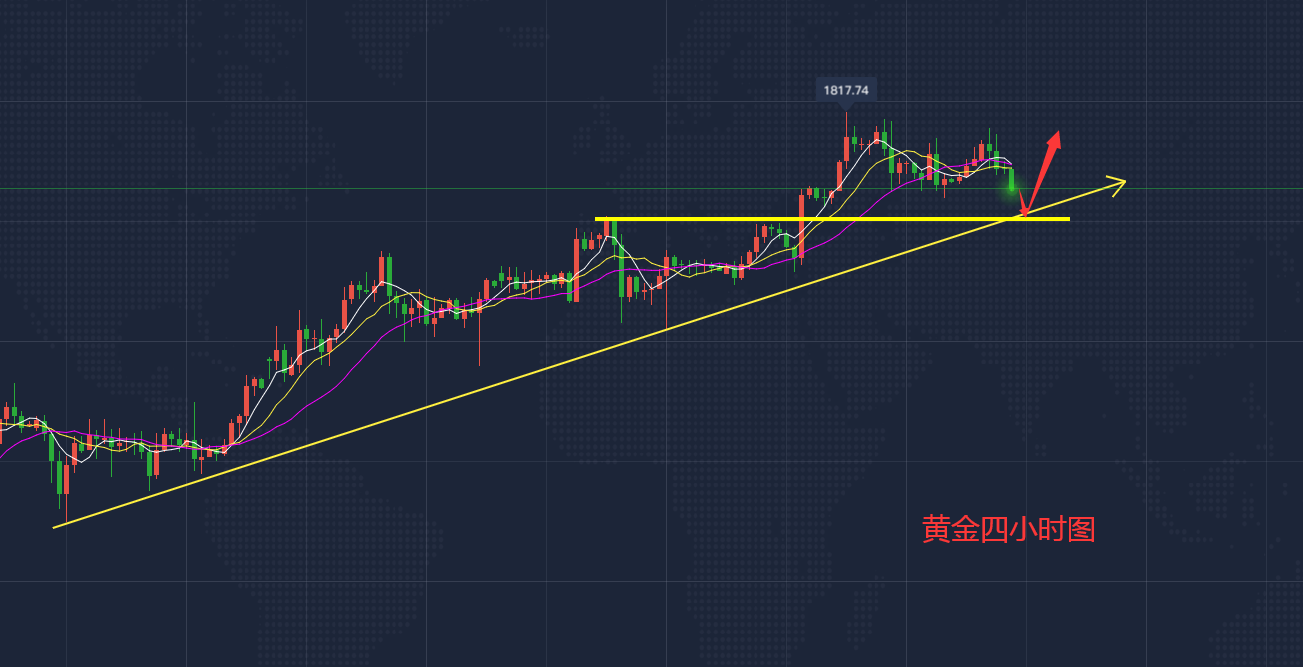 祐生国际：黄金回踩做多 原油先看回落770 / author:Yousheng International / PostsID:1568634