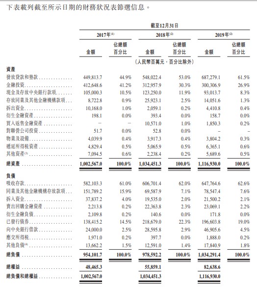 渤海银行(09668.hk)ipo分析:今年第1只银行股