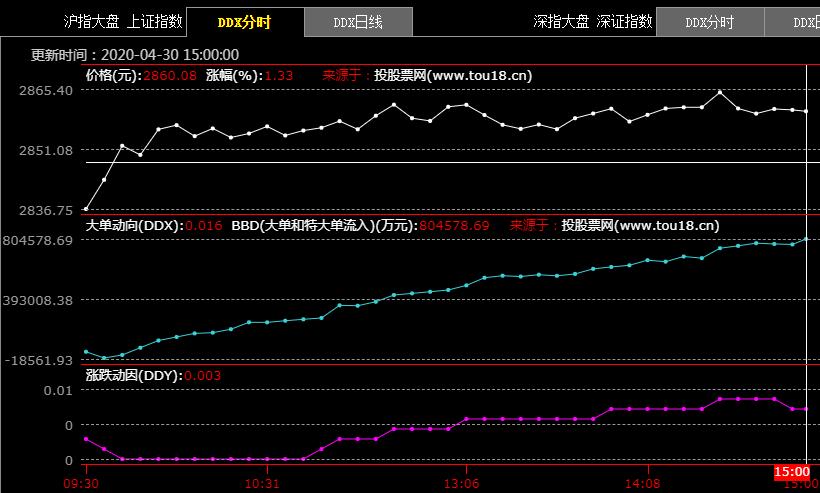 2020年7月15号股票复盘,牛市一去不复返?