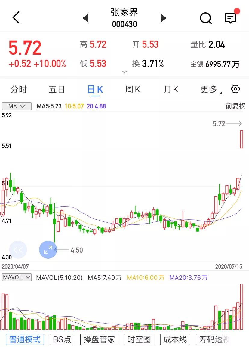 【上海汇正财经】【个股精评】张家界/ 华天酒店/北新