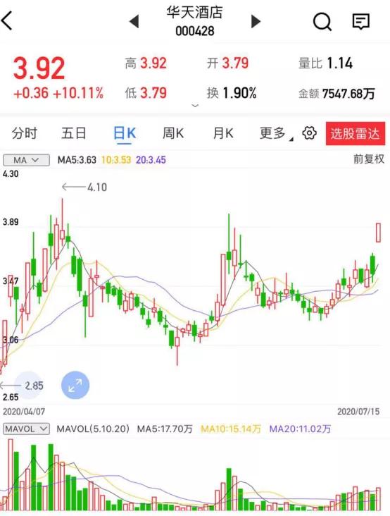 【上海汇正财经】【个股精评】张家界/ 华天酒店/北新