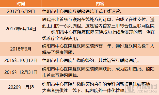 02时间节点.png