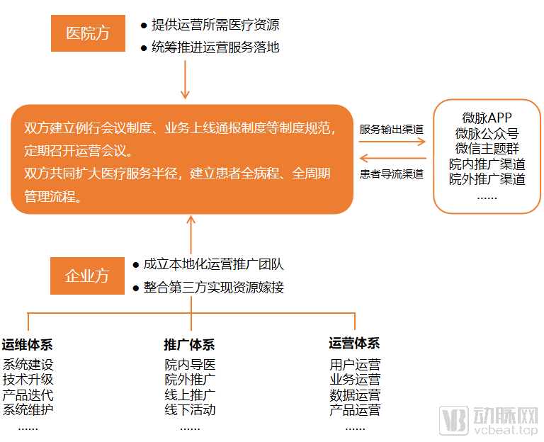 04合作模式.png