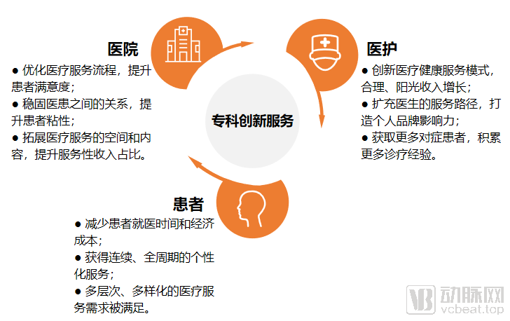 08利益关系图.png