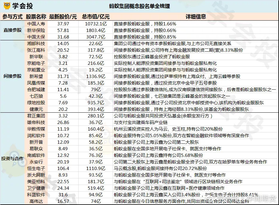 股票 正文 蚂蚁集团宣布启动ipo同步上市后,沪港两地交易所均表示了