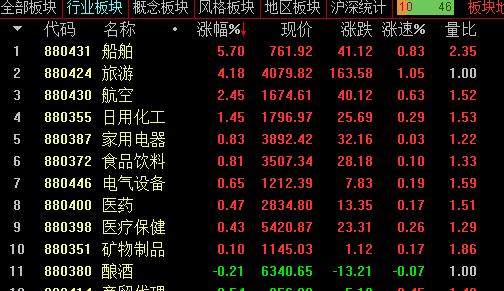 李志林丨非市场因素引恐慌，各指数盘中大跳水
