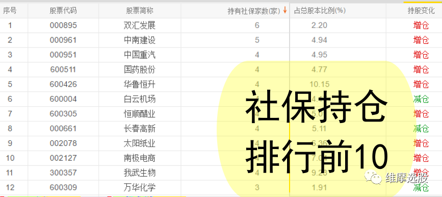 bg大游集团|日本zljzljzlj精品|社保基金持仓（附股）前10名排行榜看看