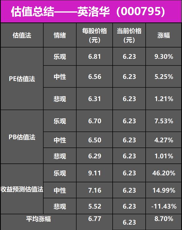 英洛华000795,还有多少上涨空间?现在介入合适吗?