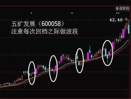 谈球吧体育高抛低吸听似简单其实很多散户做不好牢记五大口诀帮你做好它(图1)