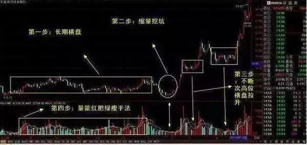 谈球吧体育高抛低吸听似简单其实很多散户做不好牢记五大口诀帮你做好它(图4)