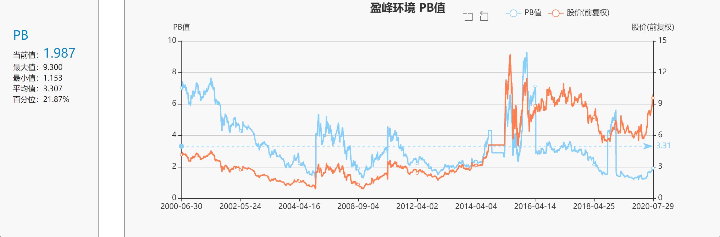 股票 正文 重要假设:公司经营状况不会发生较大变化;行业当前估值合理