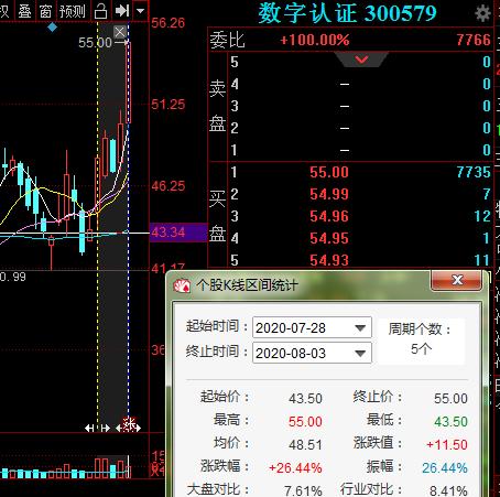 正文 28号的文章当中就有强调了数字货币短期的机会,其中  数字认证
