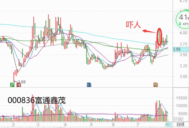 老李聊股:富通鑫茂