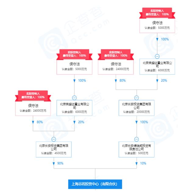 股权激励不兑现，核心接连离职，国融实控人侯守法被指失信监管层