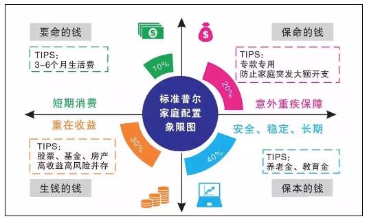 一份保单合同下的两代财富金配