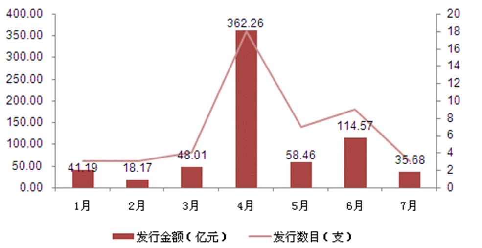 穆迪评级_松原职业技术学院穆迪_穆迪