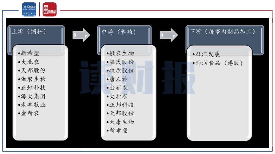 农林牧渔板块表现出色 种植业,饲料等后周期板块涨幅突出