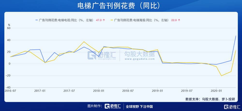 分众传媒002027sz困境反转后股价该怎么走