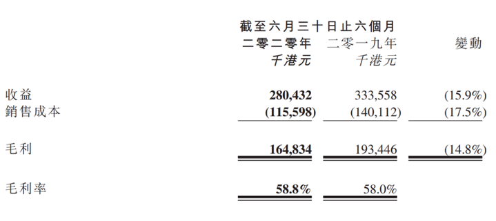 股票 正文