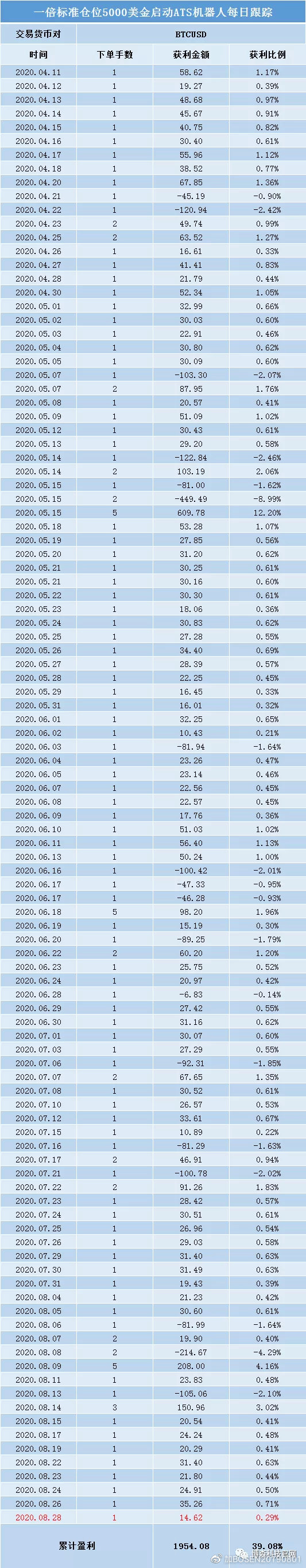 长期持有ATS多策略量化机器人交易外汇效果如何/Zheng Zi Blockchain466 / author:tzr202061 / PostsID:1575797