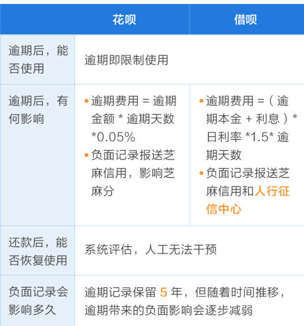 借呗、网商贷、白条、金条、微粒贷慎用!多次使用可能遭银行拒贷
