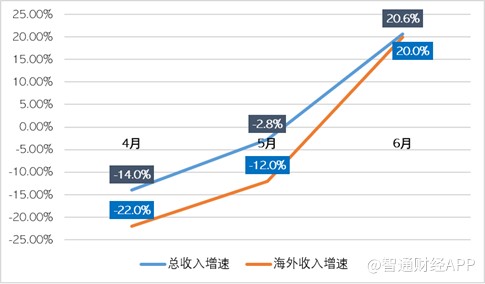 海尔智家获逾99%a股及d股股东高票通过私有化海尔电器