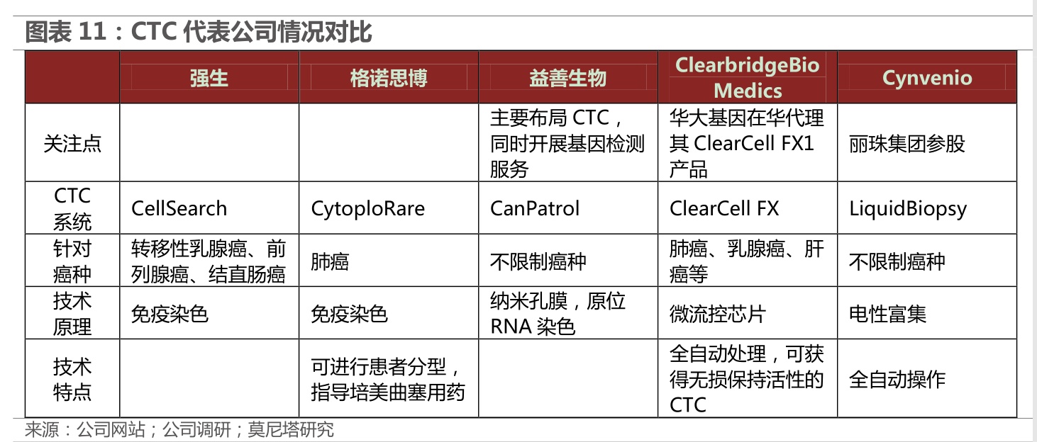 股票 正文格诺生物拥有两款基于ctdna的液体活检产品genoplorare和