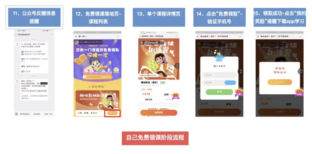 在线教育品牌“免费送好课”，如何用玩法策略，实现用户成倍增长