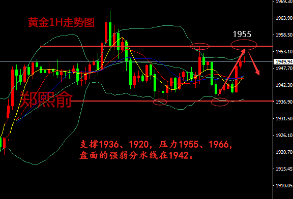 郑熙俞9.14现货黄金原油白银今日趋势行情分析,独家操作建议