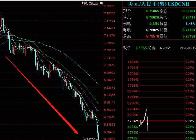 鹏哥说:4天翻倍,次新果然爆发_中金在线财经号