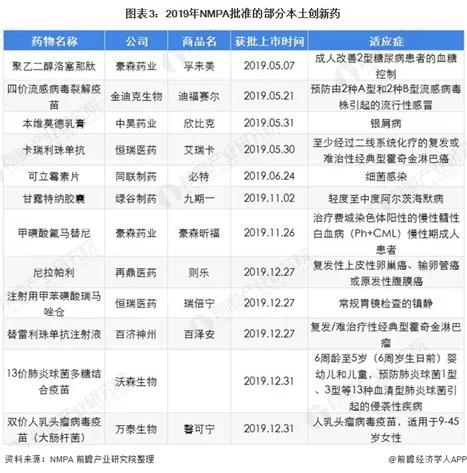 两票制后医药代表崩溃_创新药定义分类_创新药发展现状