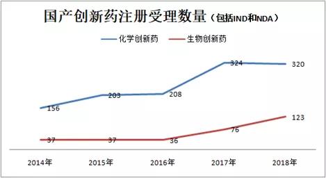 创新药定义分类_创新药发展现状_两票制后医药代表崩溃
