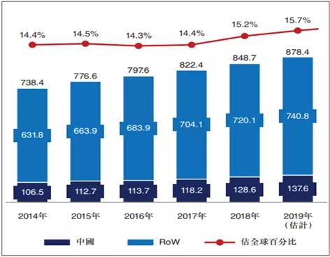 创新药发展现状_创新药定义分类_两票制后医药代表崩溃