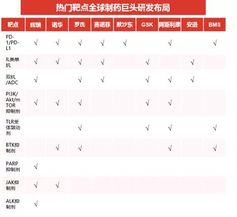 创新药发展现状_两票制后医药代表崩溃_创新药定义分类